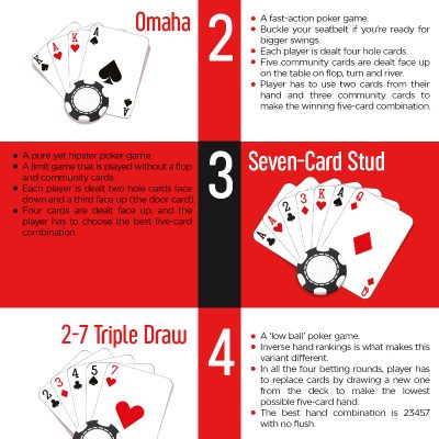 Five Most Popular Poker Variants | Adda52 Blog