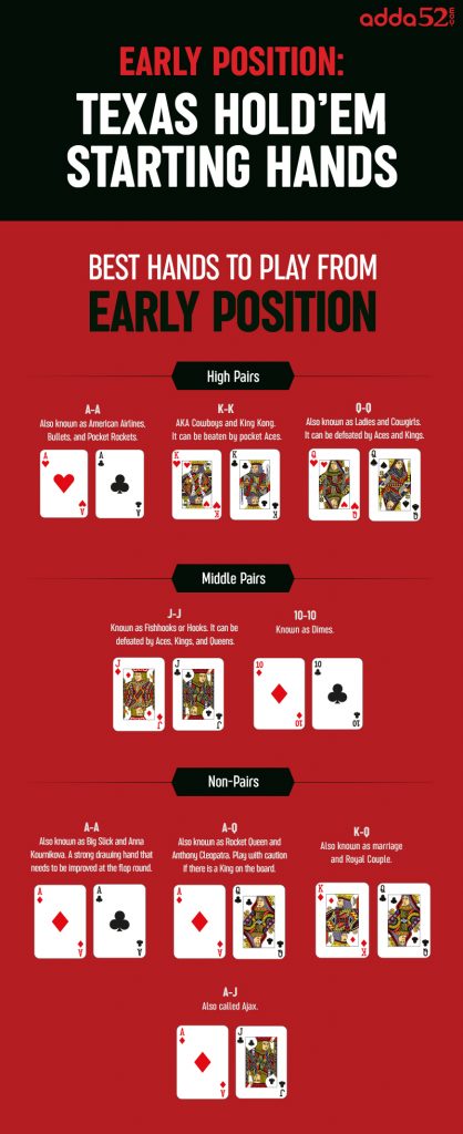 Early Position Texas Hold Em Starting Hands Adda52 Blog