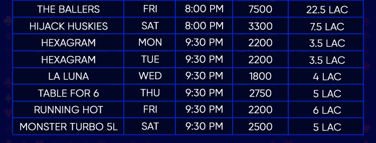 Featured Tournaments