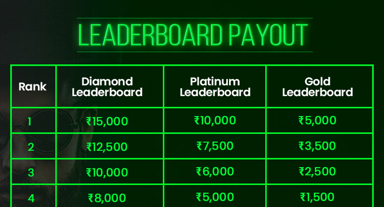 Weekly Leaderboard Payout