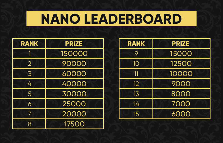 Nano Poker Series