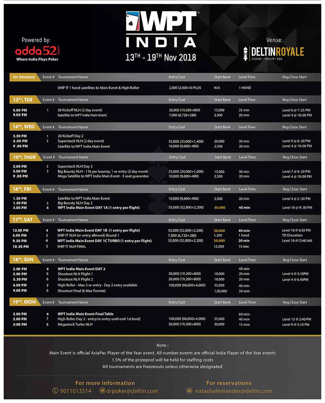 Satellite Poker Tournaments